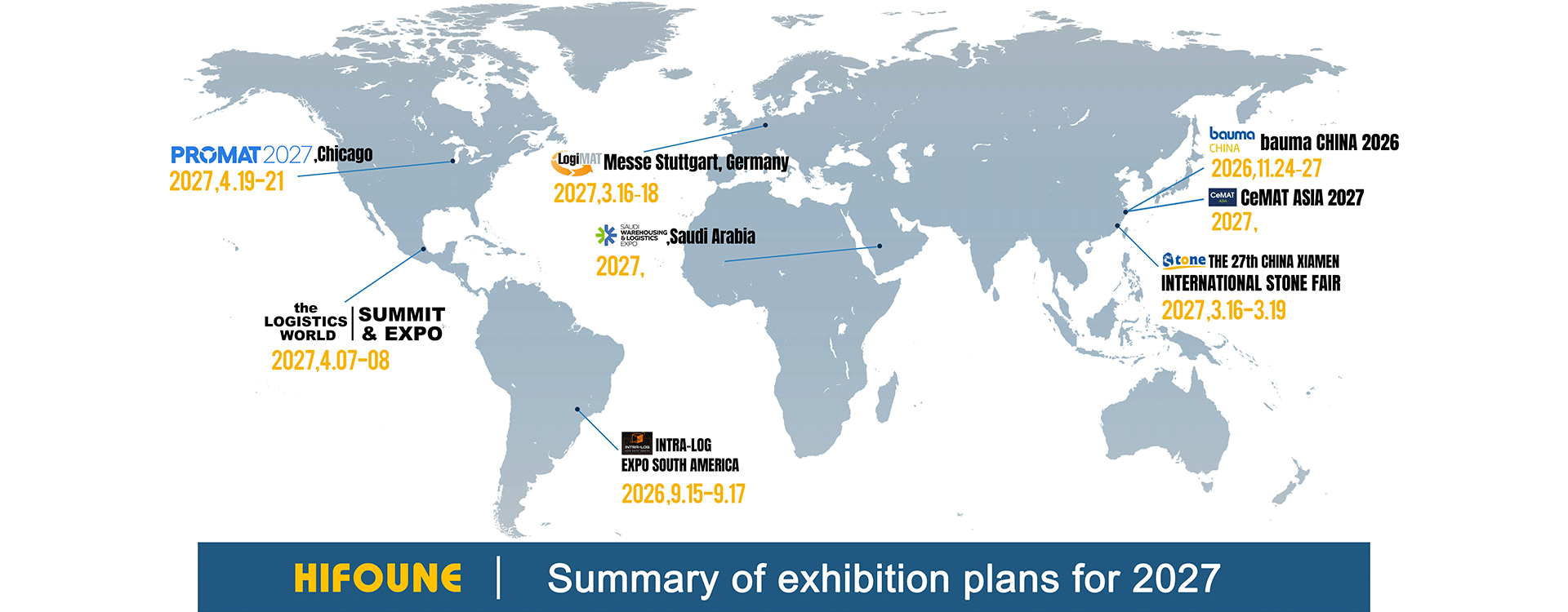 2025-2026 sergi planlarının özeti